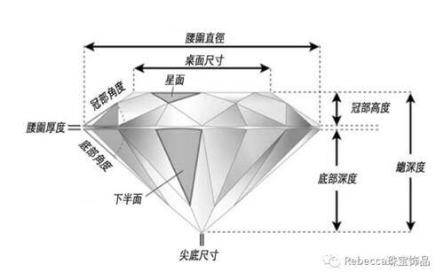 Rebecca珠宝：让你在茫茫人海中一眼就能识别