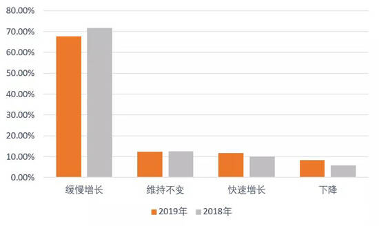 2019年珠宝市场分析报告：三大宝石表现维持现状